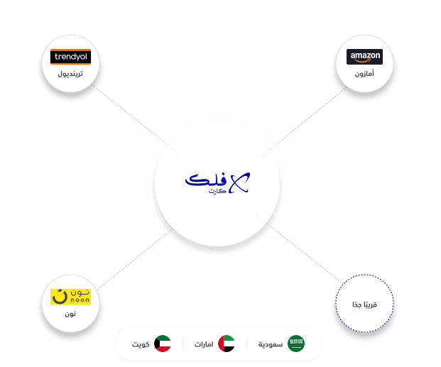 اربط متجرك وابدأ البيع عبر أشهر المنصات من مكان واحد